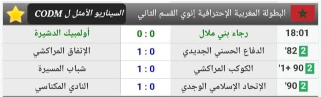الكوديم يضرب بقوة في قلب وجدة ويعود بفوز مستحق.
