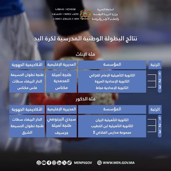 نهائيات البطولة الوطنية المدرسية للكرة الطائرة - ذكور - والبطولة الوطنية المدرسية لكرة اليد - إناث - فاس / مكناس نهائيات البطولة الوطنية المدرسية للكرة الطائرة - ذكور - والبطولة الوطنية المدرسية لكرة اليد - إناث - فاس / مكناس