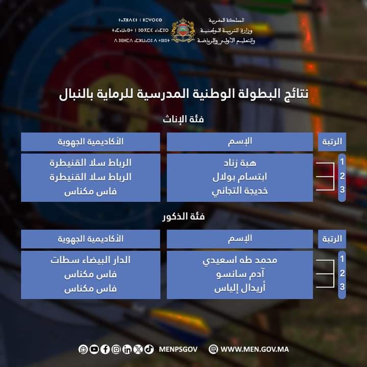 نهائيات البطولة الوطنية المدرسية للكرة الطائرة - ذكور - والبطولة الوطنية المدرسية لكرة اليد - إناث - فاس / مكناس نهائيات البطولة الوطنية المدرسية للكرة الطائرة - ذكور - والبطولة الوطنية المدرسية لكرة اليد - إناث - فاس / مكناس