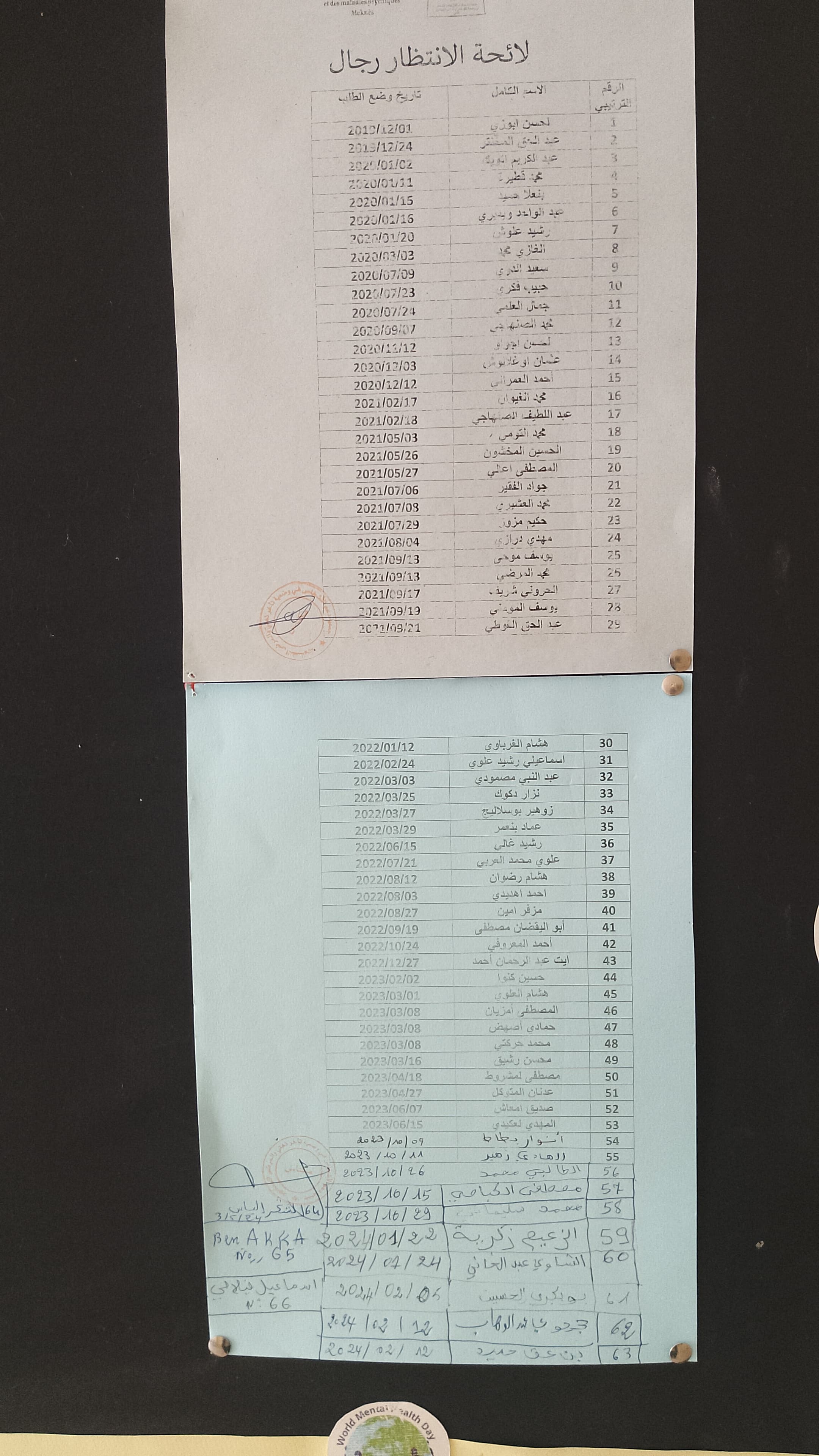 جمعية مركز ايواء ودعم الاشخاص في وضعية تاخر ذهني والمرضى النفسانيين بسيدي بوزكري مكناس تستنجد.. فهل من مغيث ؟!   تكاليف الخدمات التي يقدمه المركز لقرابة 90شخصا  تفوق140الف درهم شهريا