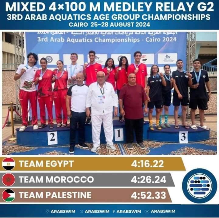 ننتائج مشرفة لسباحي النادي الرياضي المكناسي للسباحة بالقاهرة. ننتائج مشرفة لسباحي النادي الرياضي المكناسي للسباحة بالقاهرة.