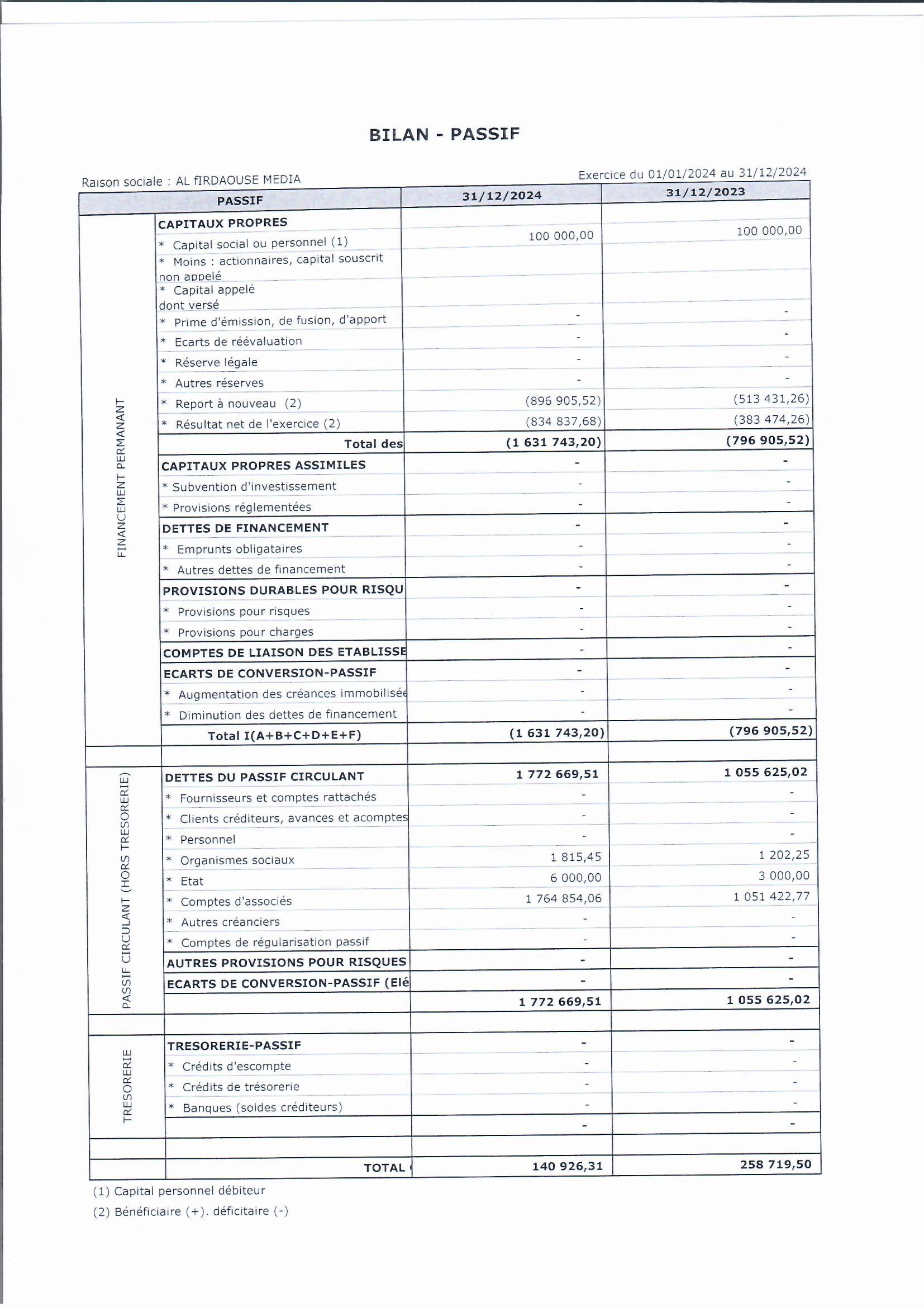 BILAN ACTIF ET PASSIF  AL FIRDAOUSE MEDIA 2024
