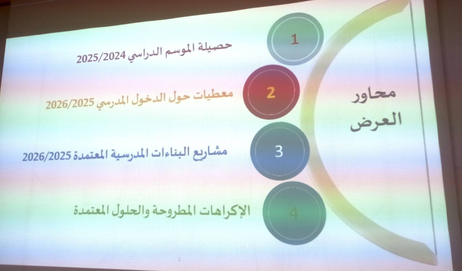 مديرية مكناس: تنظيم لقاءات تواصلية تنسيقية بالمديرية الإقليمية بمكناس مع السيدات والسادة مديرات ومديري المؤسسات التعليمية بالإقليم مديرية مكناس: تنظيم لقاءات تواصلية تنسيقية بالمديرية الإقليمية بمكناس مع السيدات والسادة مديرات ومديري المؤسسات التعليمية بالإقليم