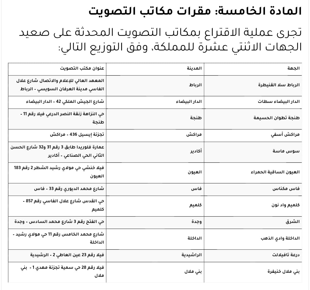قرار تنظيمي رقم 03/2026 بشأن تحديد مقرات مكاتب التصويت والإجراءات والمساطر الواجب احترامها خلال عملية الاقتراع برسم انتخاب ممثلي الصحافيين المهنيين بالمجلس الوطني للصحافة